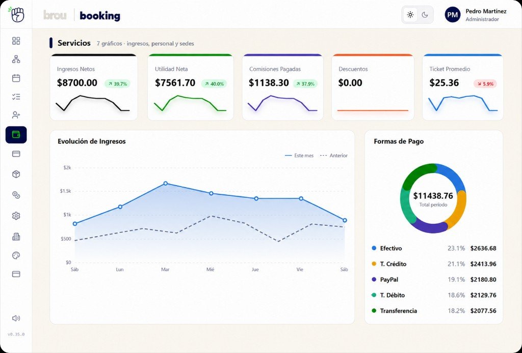brou booking: ingresos, utilidad, comisiones y evolución financiera por servicios